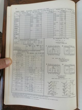 Manuale The world, IC DATA & cross-reference guide