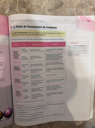 Economia de l'Empresa 2n Batxillerat
