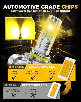 BMT XMS 2x 9006 LED antiniebla 20000LM 3000K
