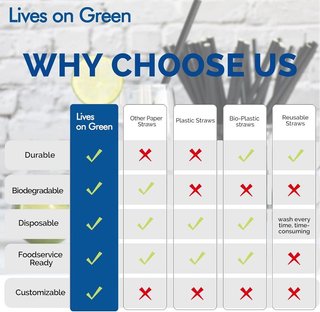 Lives on Green Pajitas papel 1000u