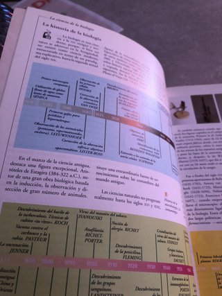 Biología