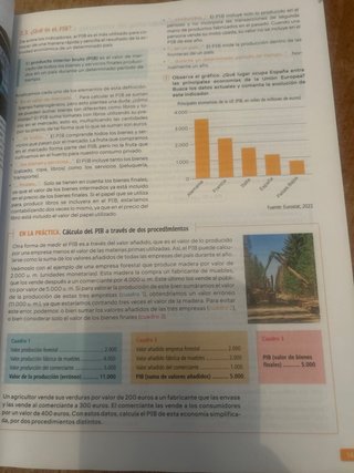 1 Bachillerato, Economía Revuela