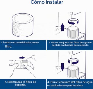Filtro de repuesto para humidificador LEVOIT