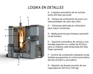 Caldera de pellet Logika 25/35 Kw NUEVA