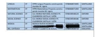 Lote Libros texto 5° primaria
