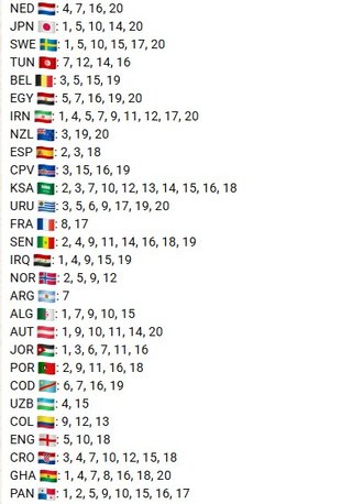 Cromos Mundial Fútbol 2026 Panini