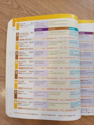 Synchronize 3 Students Book (Spain)