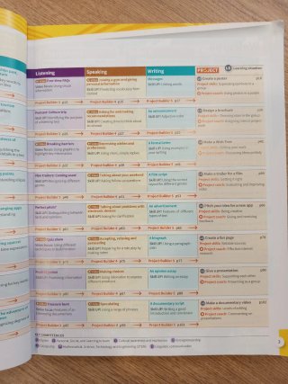 Synchronize 3 Students Book (Spain)