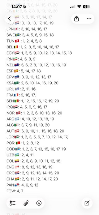 Cromos Mundial Repes