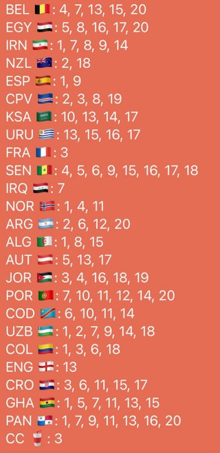 Cromos Mundial Repes