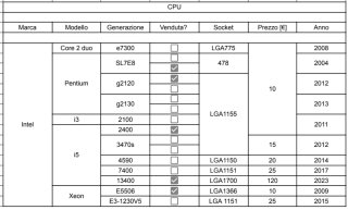 CPU Intel Core i3, i5, Pentium, Xeon