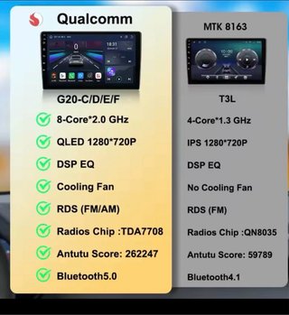 Pantalla Navegación Coche + Cámara Trasera