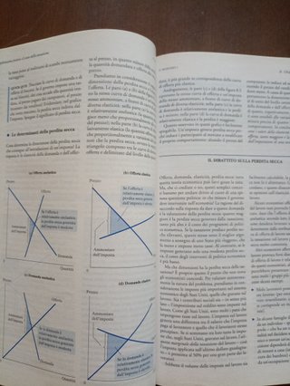 Principi di economia. Microeconomia