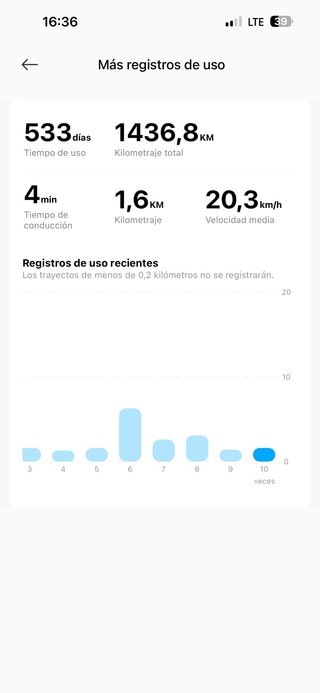 Patinete Eléctrico Xiaomi 4 Pro NEGOCIABLE