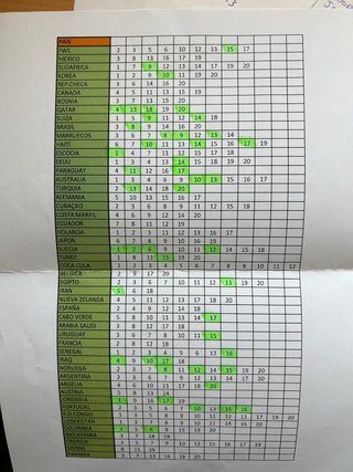 Cromos Mundial 2026