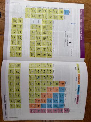 Física i Química, 4 ESO, Comunitat en xarxa
