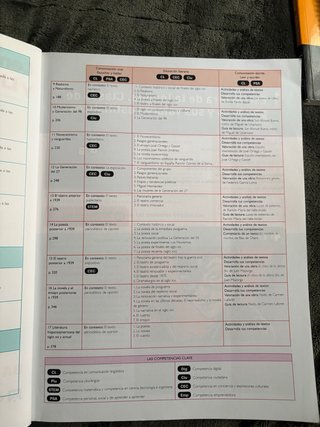Lengua castellana y literatura 2, Le Bachillerato
