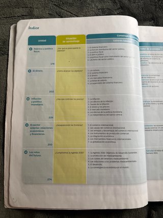 Economía : 1 Bachillerato Proyecto construyendo...