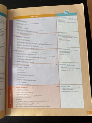 Matemáticas. 2 Secundaria. Revuela. Comunidad d...