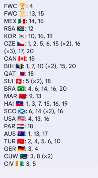 Cromos Mundial 2026 Panini