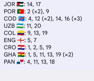 Cromos Mundial 2026 Panini