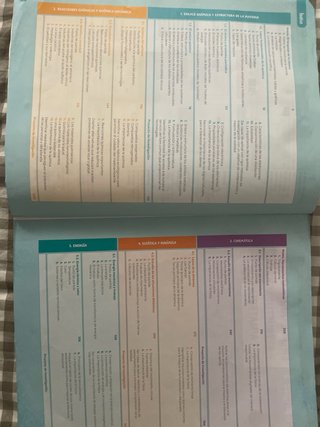 Física y Química 1o Bachillerato : Revuela