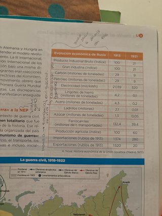 Kit libros de texto 1 Bachillerato.