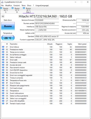 Lotto 5 Hard disk SATA 2.5 vari tagli