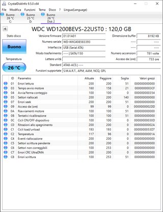 Lotto 5 Hard disk SATA 2.5 vari tagli