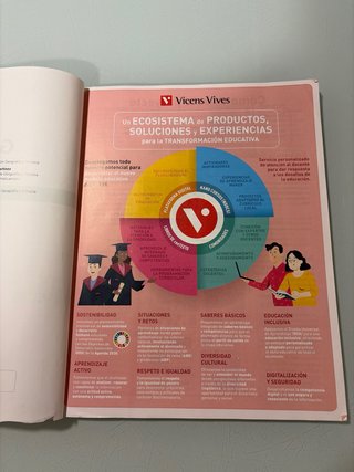 Geografía e historia, 1 ESO, Comunidad en red