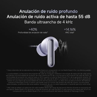 XIAOMI Redmi Buds 6 Pro auriculares Bluetooth 5.3