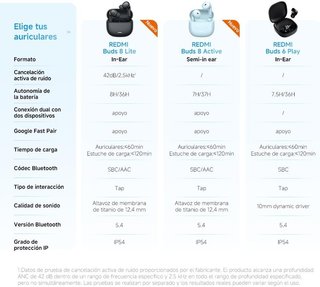 Xiaomi Redmi Buds 8 Active auriculares bluetooth