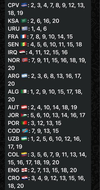 Cambio cromos Mundial 2026 Usa Mex Can