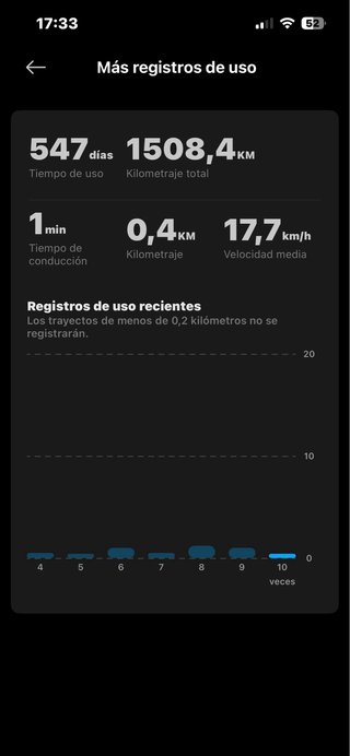 Patinete Eléctrico Xiaomi 4 Pro 2ª Gen