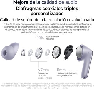 XIAOMI auriculares inalámbricos cancelación