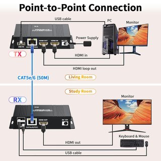 BolAAzuL extensor KVM HDMI USB 1080P