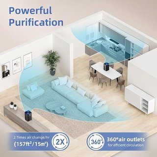 AromaRoom Purificador de Aire H13 HEPA