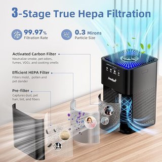 AromaRoom Purificador de Aire H13 HEPA