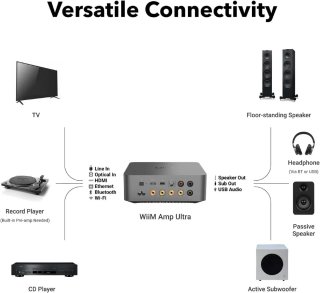 WiiM Amp Ultra - Precintado OPORTUNIDAD