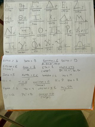 Diccionari manual grec clàssic-català