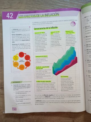Economía y emprendimiento, 4 ESO.