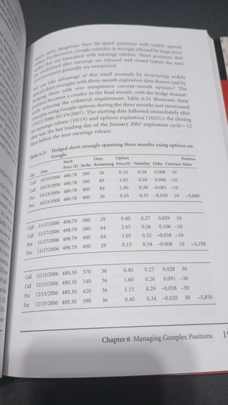 The Volatility Edge in Options Trading New Tech...