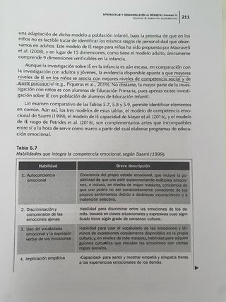 Aprendizaje y desarrollo en la Infancia