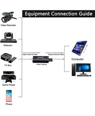 Capturadora Video HDMI a USB 2.0