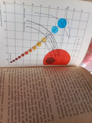 Secretos del cosmos