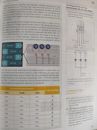 Tecnología y Digitalización nivel II ESO