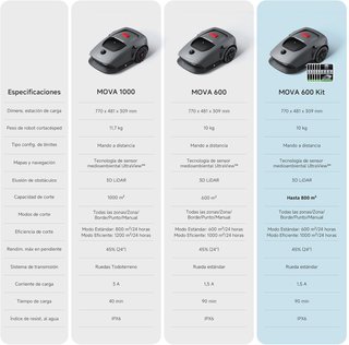 Cortacésped robótico MOVA 600