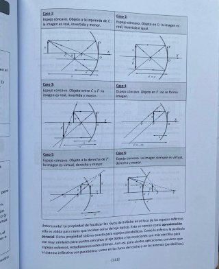 Libros de física para todos. Segundo bachillerato.