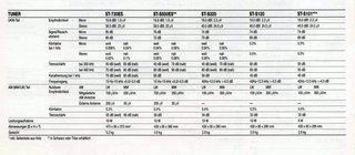 Sintonizador FM/AM Sony ST-S550ES (FUNCIONANDO)