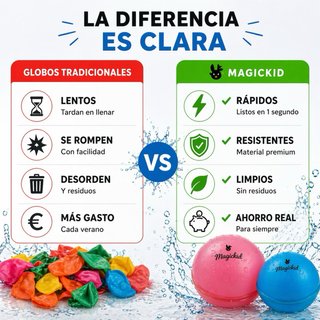 Globos de Agua Reutilizables - Pack 10unidades